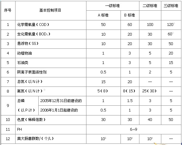 新農村污水處理設備